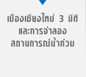 เมืองเชียงใหม่ 3 มิติ และการจาลองสถานการณ์น้าท่วม