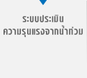 ระบบประเมินความรุนแรงจากน้าท่วม